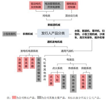 瑜欣电子 高增长背后的确定性几何？